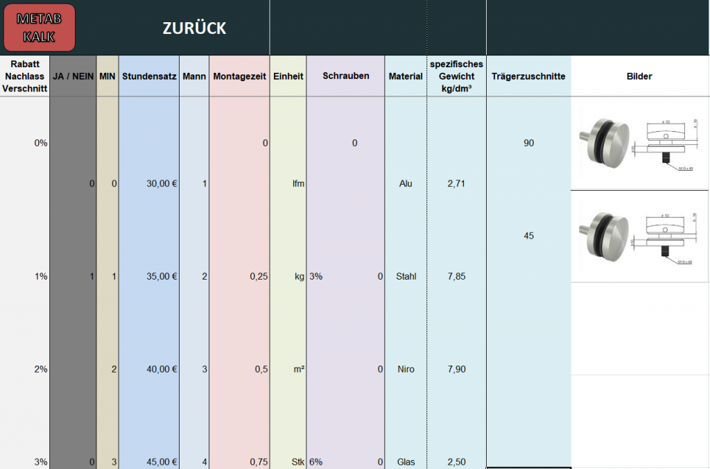 Datenliste