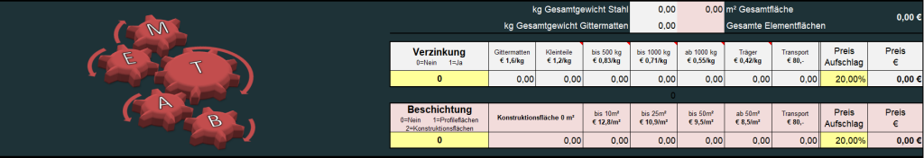 Oberflächen